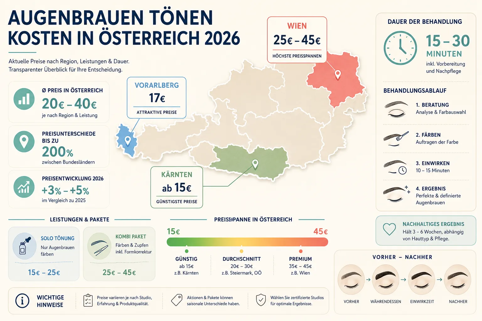 Was ist Augenbrauen Tinting und wie funktioniert es?