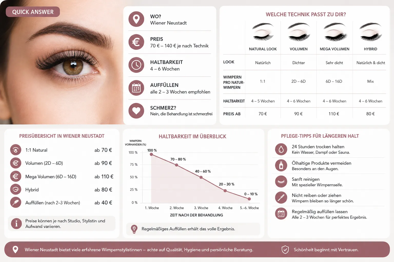 Was ist eine Wimpernverlängerung und wie funktioniert sie?
